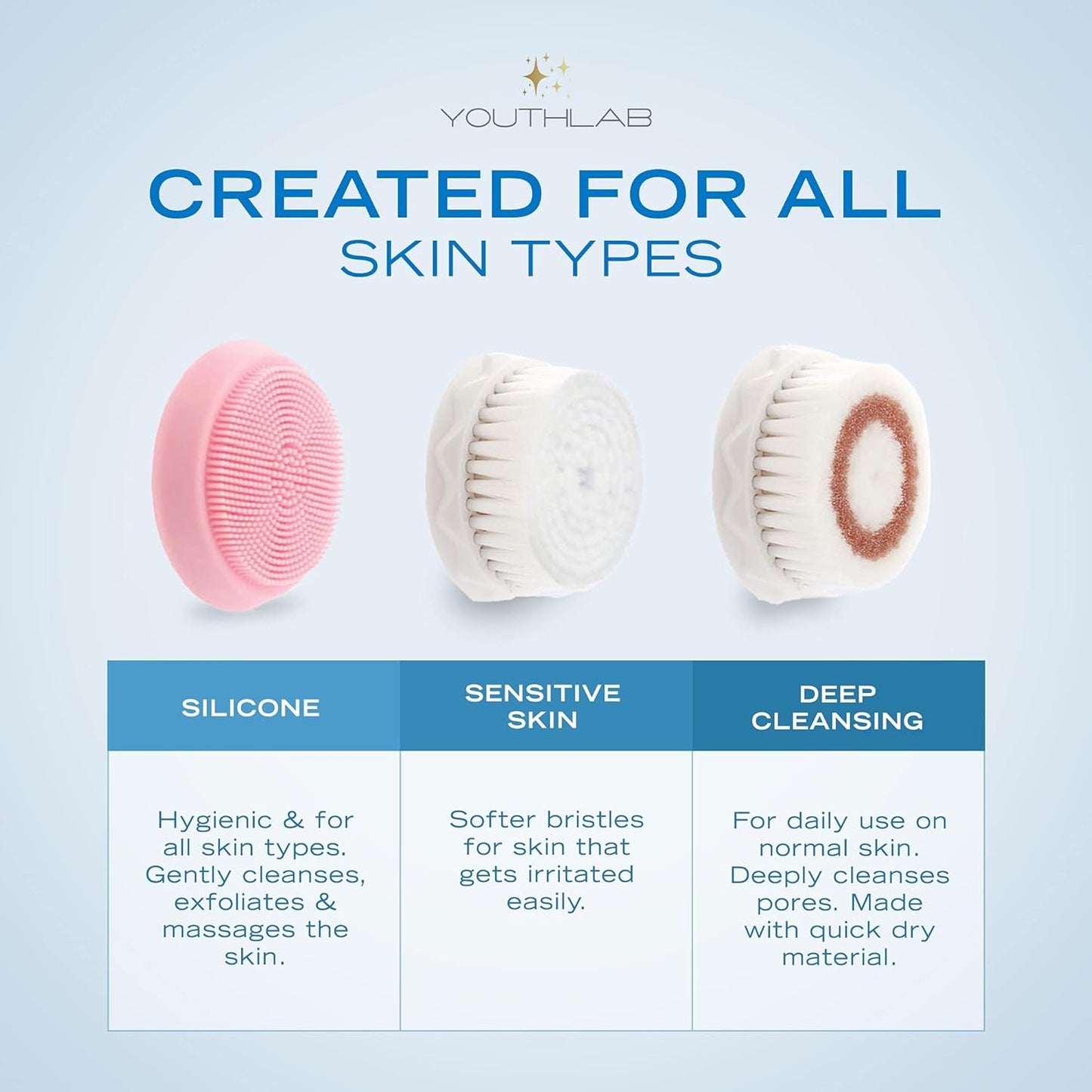 YouthLab Pure Radiance, Vibrating Facial Cleansing Brush, Electric, 3 Modes, 3 Brush Heads (2 Bristle,1 Silicone), Waterproof, Rechargeable, Smart Timer, Exfoliating, Massage (Silver)