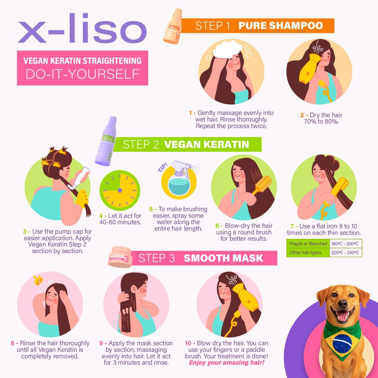 Brazilian Keratin Hair Treatment – Smoothing and Straightening kit, Formaldehyde–free, Frizz-Free – Keratin Treatment at Home | Keratina Para Alisar El Pelo | Alisado Sin Formol