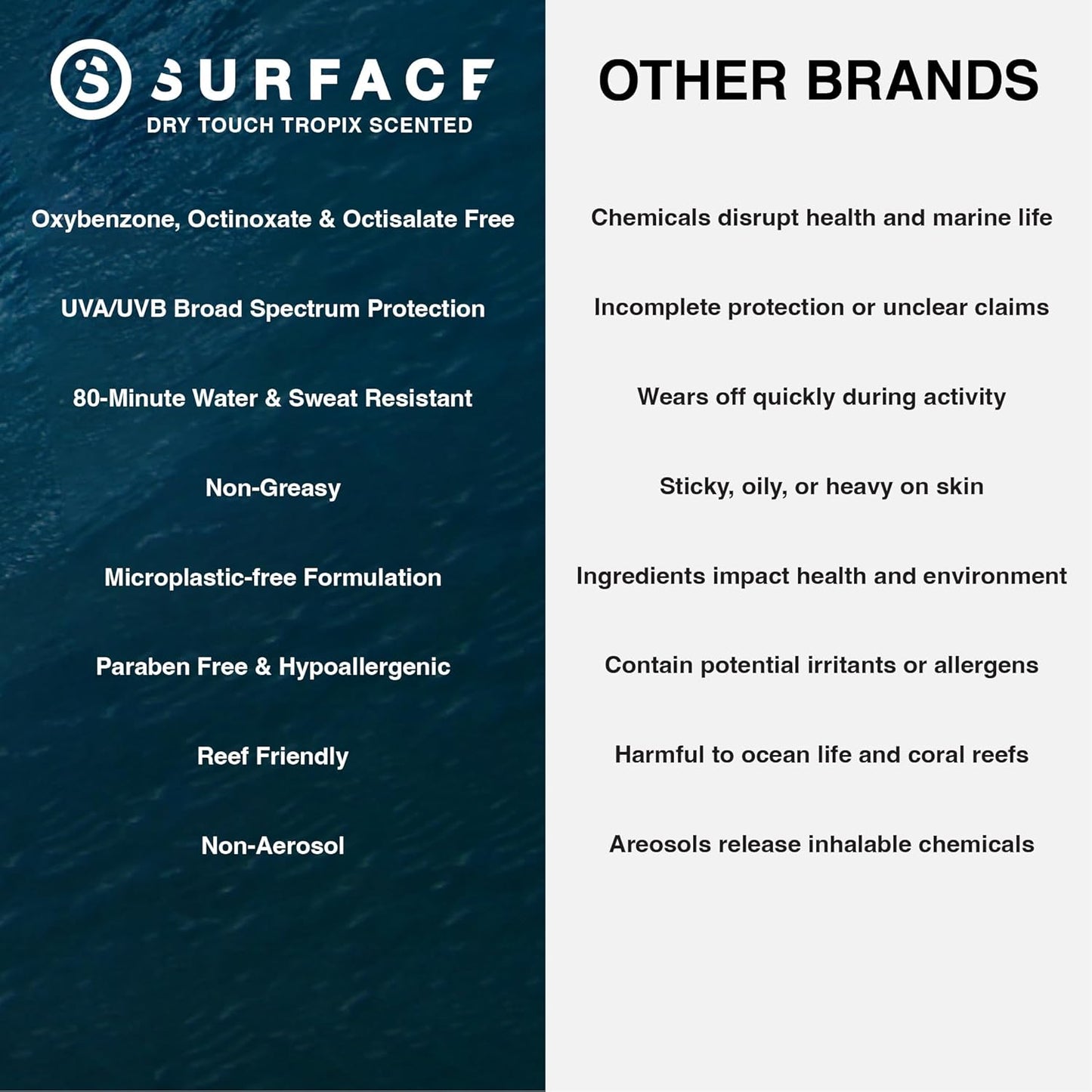 Surface Mineral Face Sunscreen Stick, Dry Touch SPF 50, Broad Spectrum UVA UVB Sun Protection for Kids and Adults, Travel Friendly, Water Resistant for 80 Minutes, Tropical Scent, 0.5oz