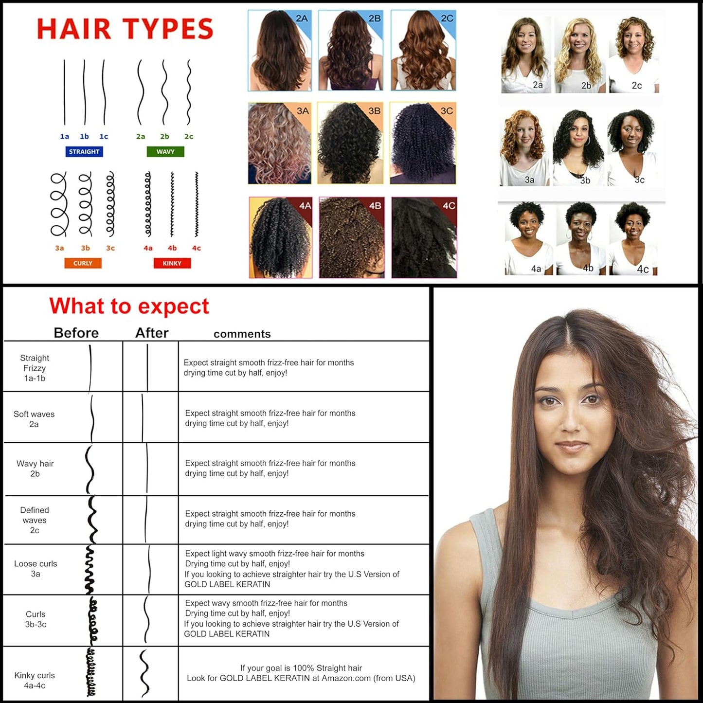 KERATIN RESEARCH Brazilian Keratin Hair Treatment Straightening Complex Blowout LONG Lasting Organic Natural Results with Argan Oil Keratina Brasilera